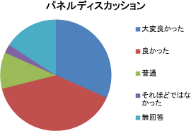 パネルディスカッション
