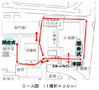 コースレイアウト